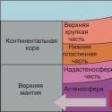 Тектонические плиты земли карта на русском языке
